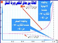 اللوح هنا قابل للتكبير