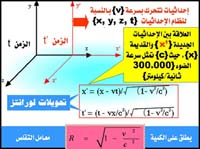 ظاهرة تقلص لورانتز