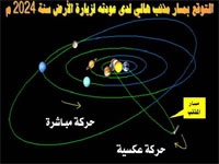 مسار مذنب هالي (اضغط على الصورة لتكبيرها)