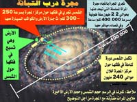 مجرة درب التبانة