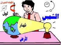 دوران الأرض