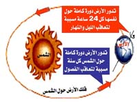 دوران الأرض