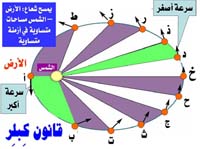 قانون كبلر