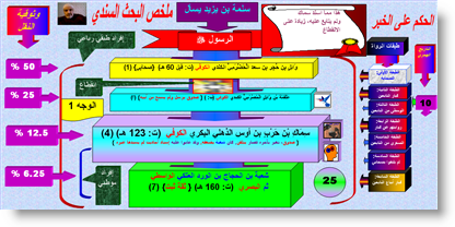 التخريج الاستقصائي لخبر  وَائِلٍ بن حُجر