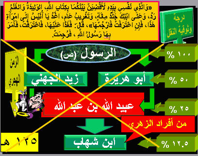 الرجم 14