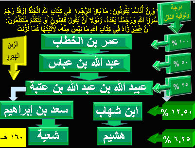 معايرة أخبار الرجم 4