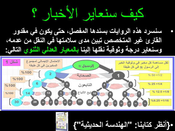 Slide42